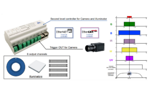 ABS606-typical application