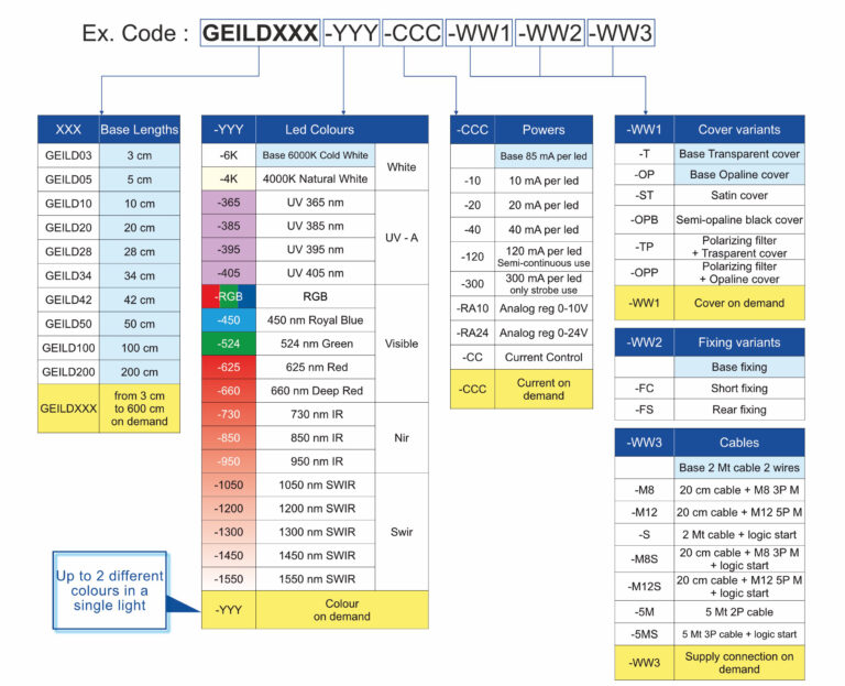 GEILD_code_configuration