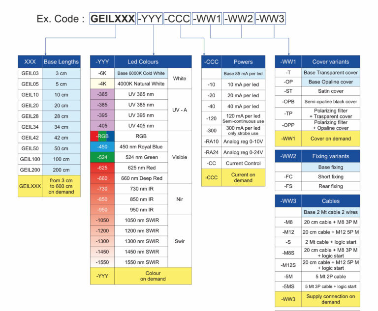 GEIL_code_configuration