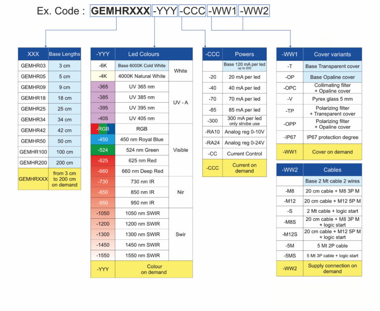 GEMHR_code_configuration