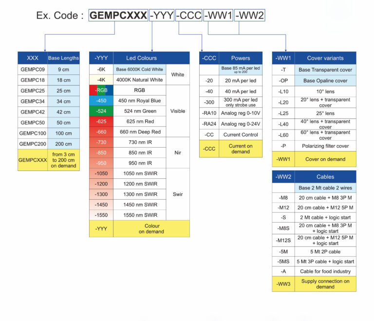 GEMPC_code_configuration