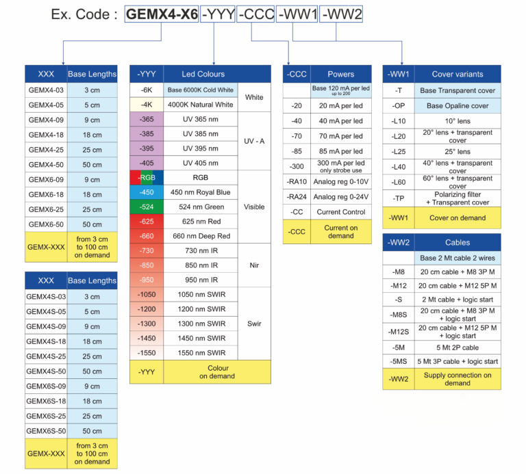 GEMX4-X6_code_configuration