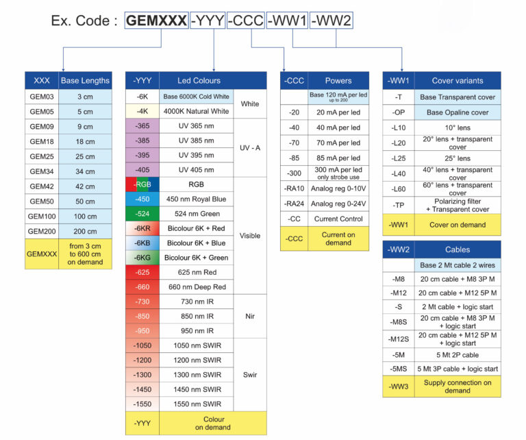 GEM_code_configuration