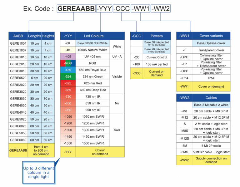 GERE_BACKLIGHT_code_configuration