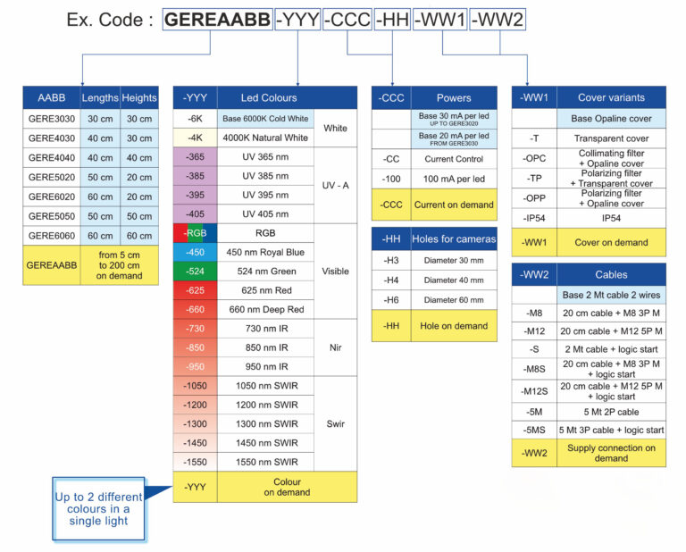 GERE_DOME_code_configuration