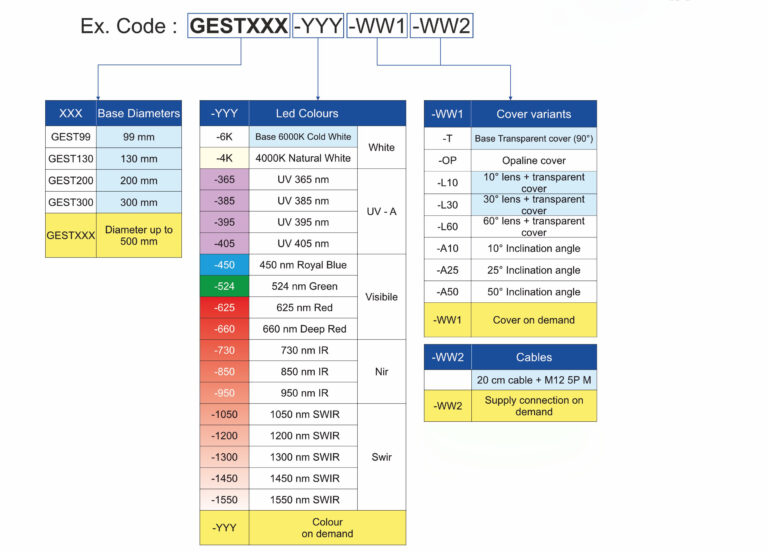 GEST_MEGA_RING_code_configuration