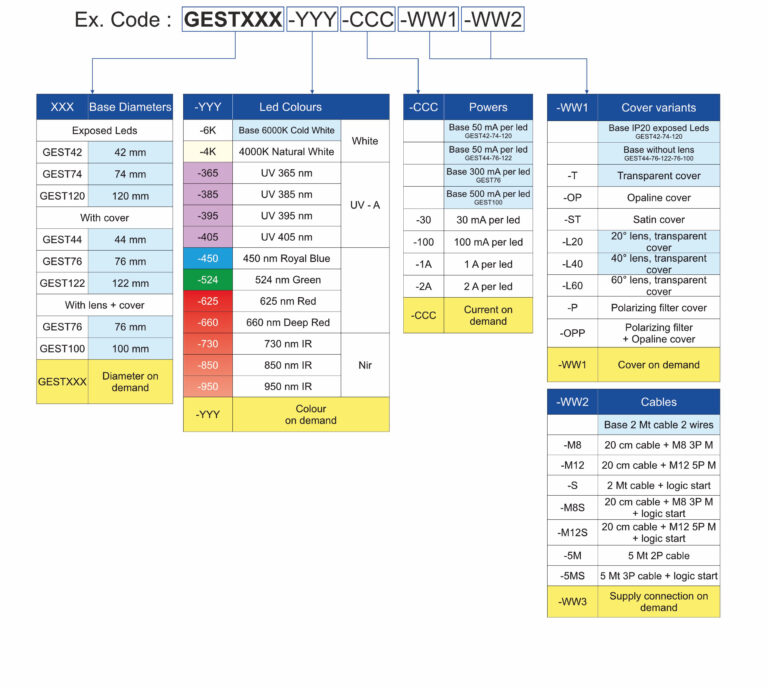 GEST_code_configuration