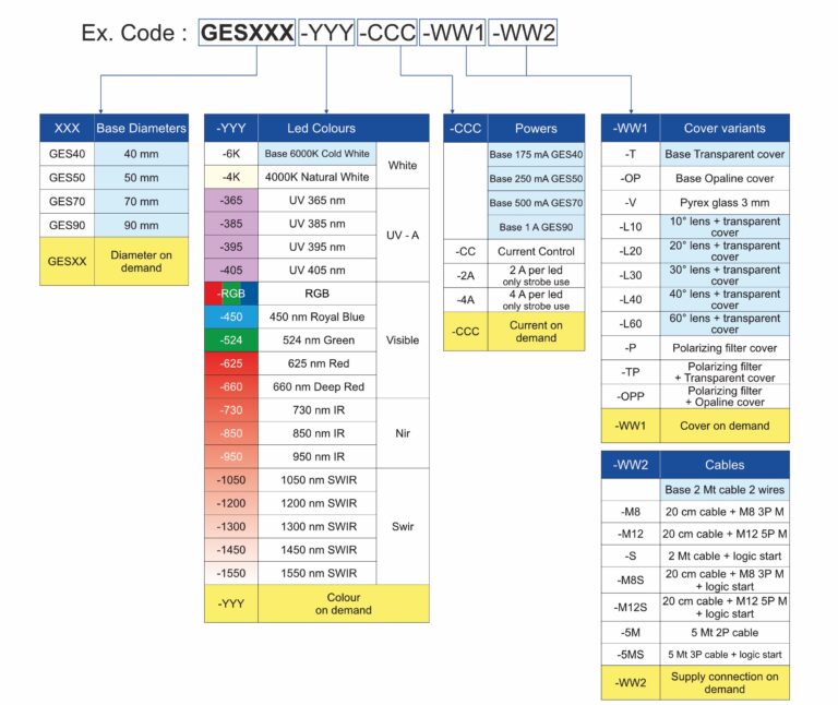 GES_code_configuration