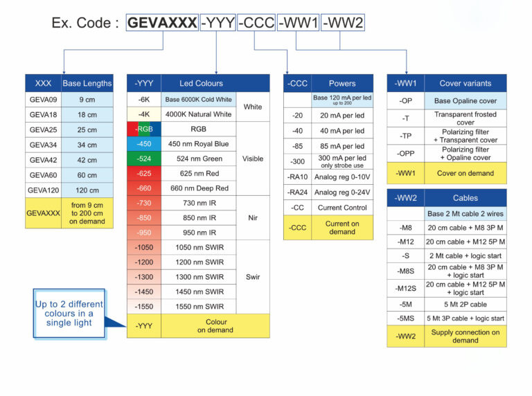 GEVA_code_configuration