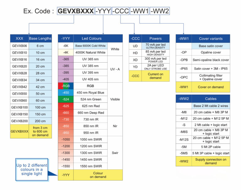 GEVXB_code_configuration