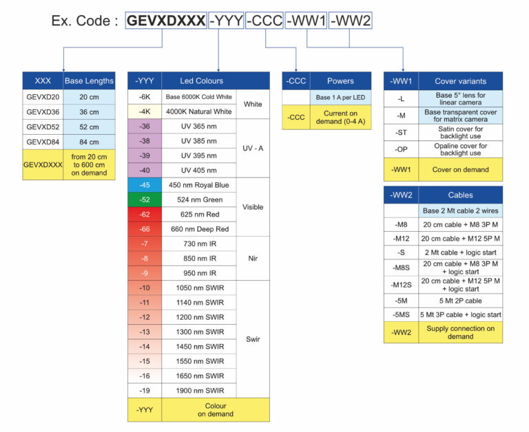 GEVXD_code_configuration