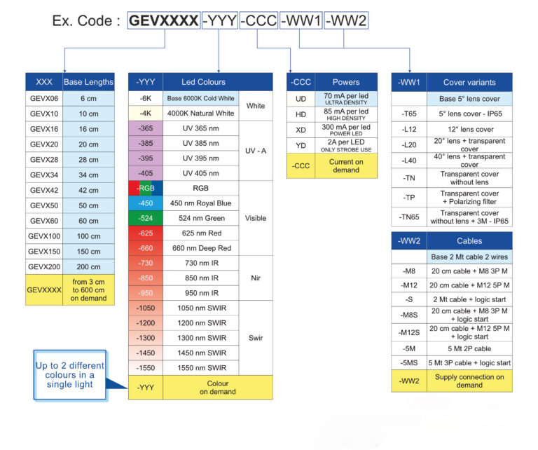 GEVX_code_configuration