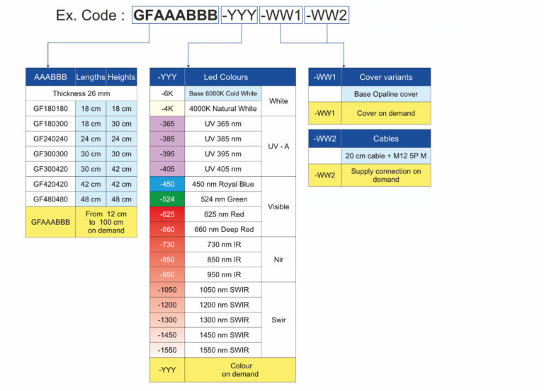 GF_code_configuration