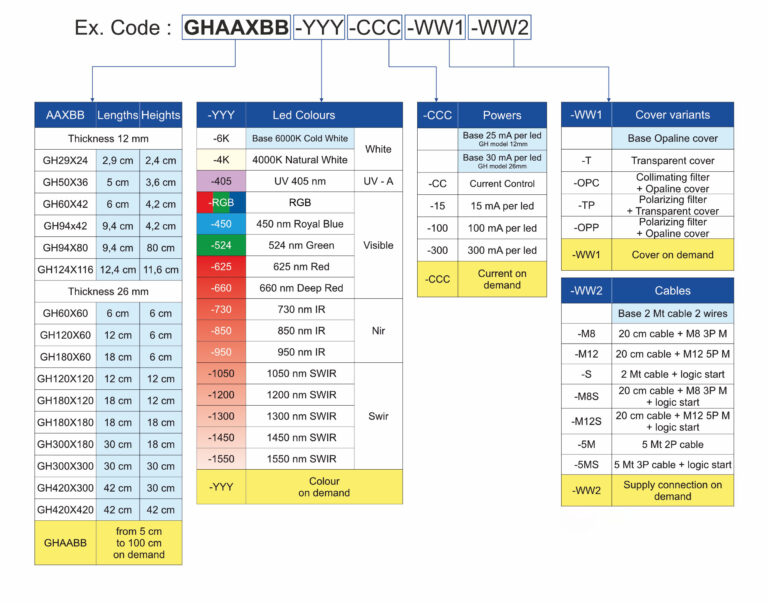 GH_code_configuration