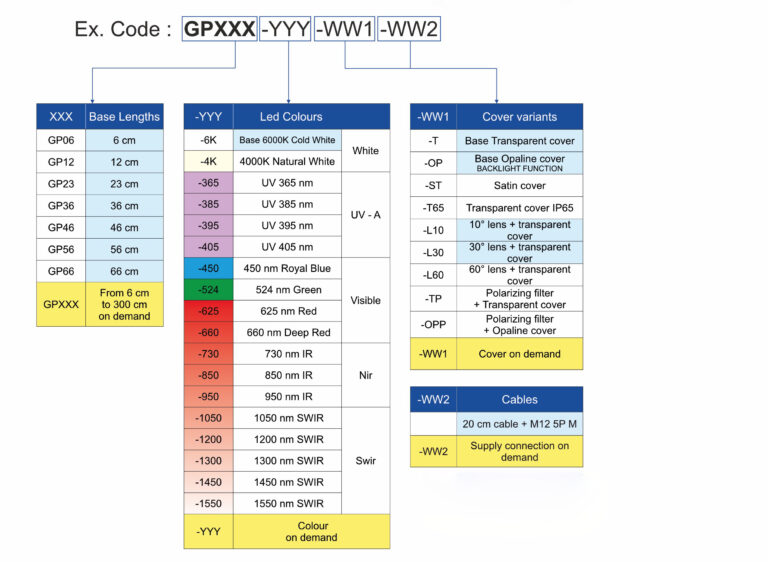 GP_code_configuration