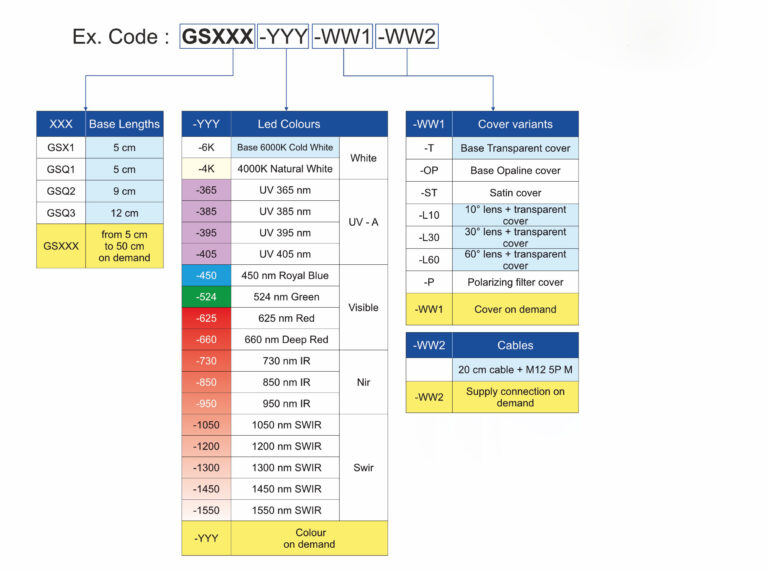 GS_code_configuration