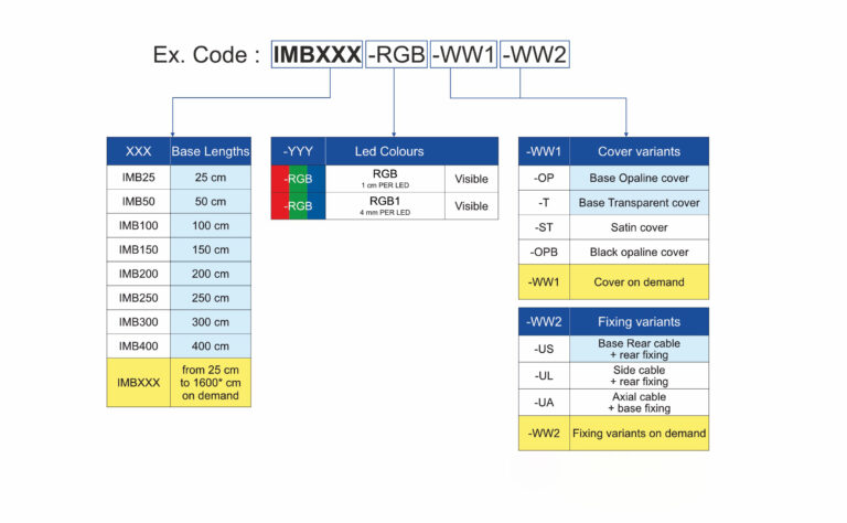 IMB_code_configuration