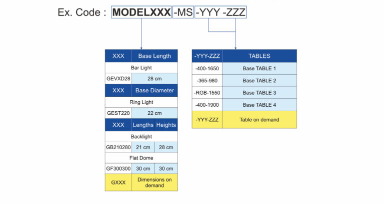 MULTISPECTRAL_code_configuration