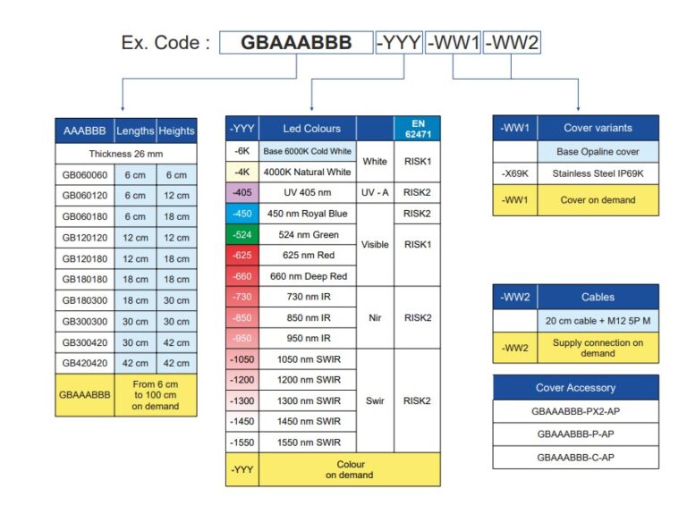 GB_code_configuration