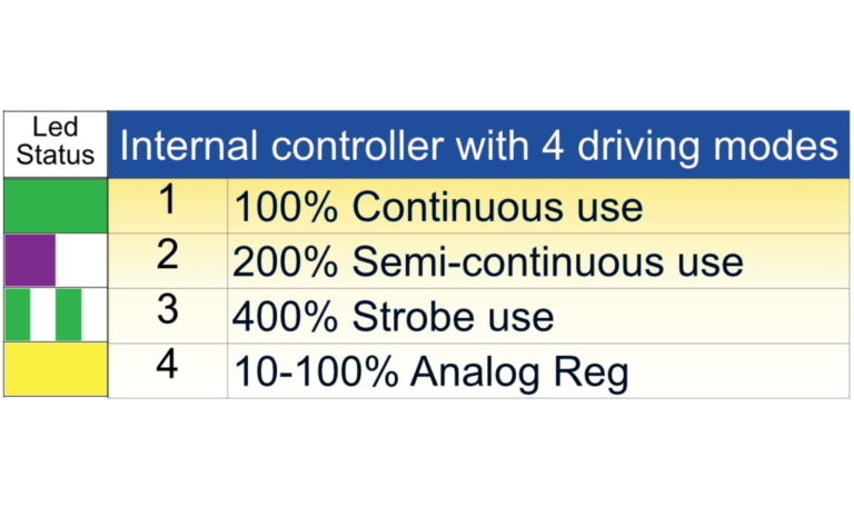 4 driving modes