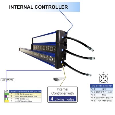 INTERNAL CONTROLLER